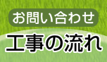 お問い合わせ後の流れ